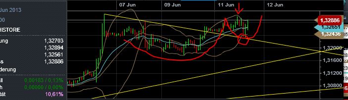 Quo Vadis Dax 2013 - Up, dank Liquidität 614547
