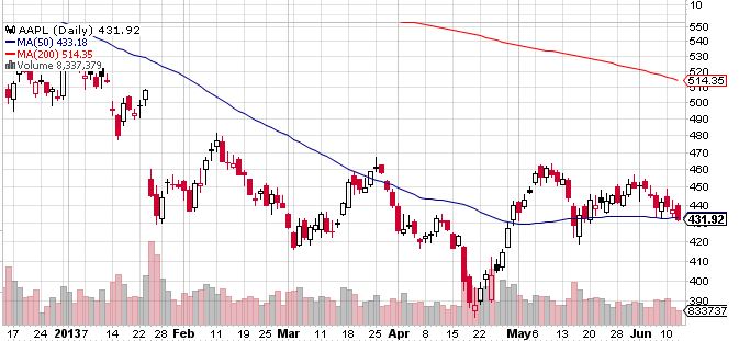 Quo Vadis Dax 2013 - Up, dank Liquidität 615076