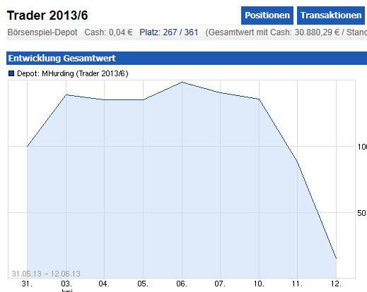 Quo Vadis Dax 2013 - Up, dank Liquidität 615077