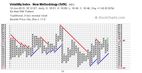 Quo Vadis Dax 2013 - Up, dank Liquidität 615078