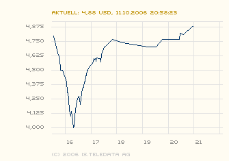 News zu Morgan Creek 61512