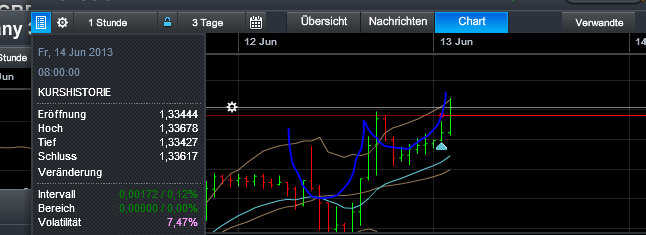 Quo Vadis Dax 2013 - Up, dank Liquidität 615123