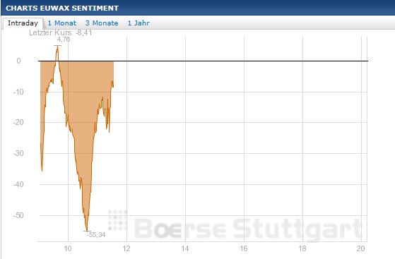 Quo Vadis Dax 2013 - Up, dank Liquidität 615599