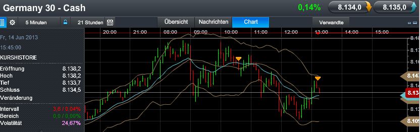 Quo Vadis Dax 2013 - Up, dank Liquidität 615626