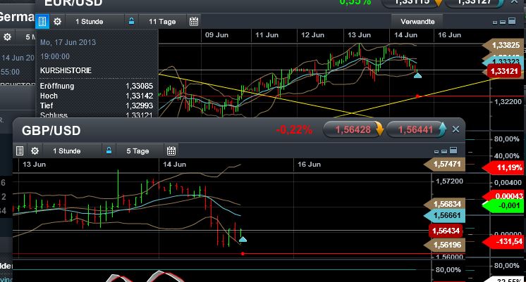 Quo Vadis Dax 2013 - Up, dank Liquidität 615638