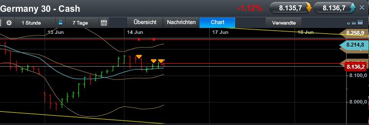 Quo Vadis Dax 2013 - Up, dank Liquidität 615643
