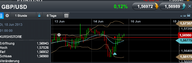 Quo Vadis Dax 2013 - Up, dank Liquidität 615761
