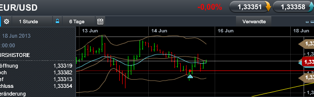 Quo Vadis Dax 2013 - Up, dank Liquidität 615762