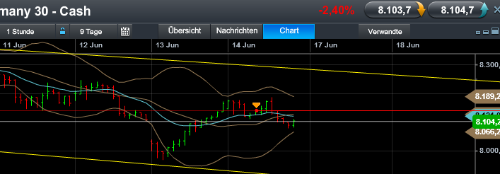 Quo Vadis Dax 2013 - Up, dank Liquidität 615763