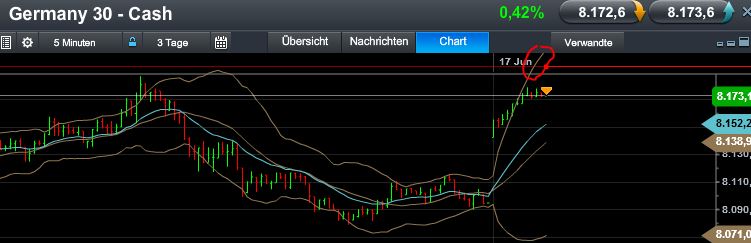 Quo Vadis Dax 2013 - Up, dank Liquidität 616174