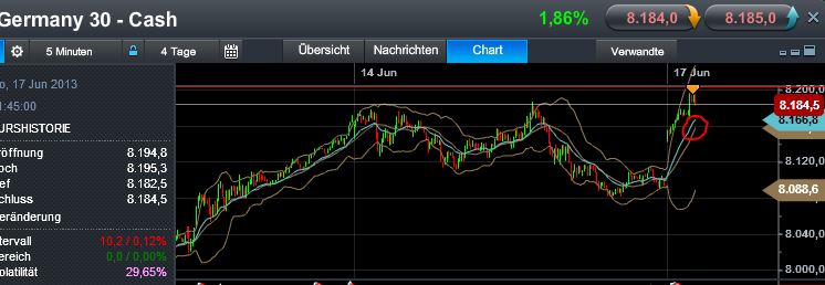 Quo Vadis Dax 2013 - Up, dank Liquidität 616179