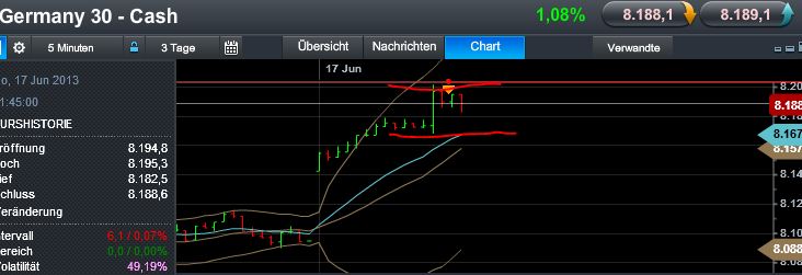 Quo Vadis Dax 2013 - Up, dank Liquidität 616180