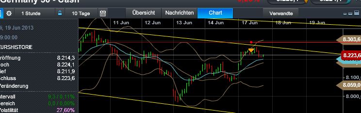 Quo Vadis Dax 2013 - Up, dank Liquidität 616388