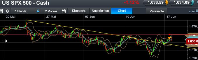 Quo Vadis Dax 2013 - Up, dank Liquidität 616414