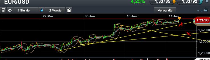 Quo Vadis Dax 2013 - Up, dank Liquidität 616602