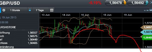 Quo Vadis Dax 2013 - Up, dank Liquidität 616604