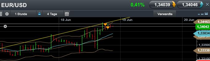 Quo Vadis Dax 2013 - Up, dank Liquidität 616768