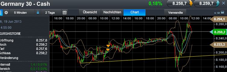 Quo Vadis Dax 2013 - Up, dank Liquidität 616918