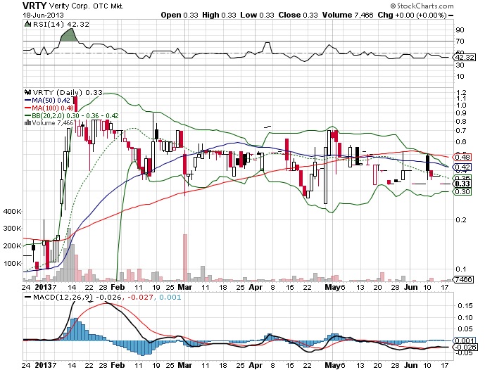 AquaLiv Technologies geht durch die Decke 616928