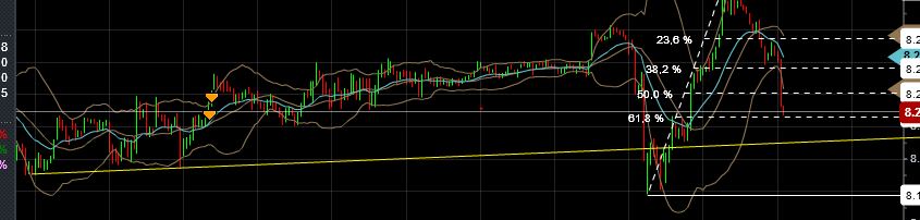 Quo Vadis Dax 2013 - Up, dank Liquidität 616933