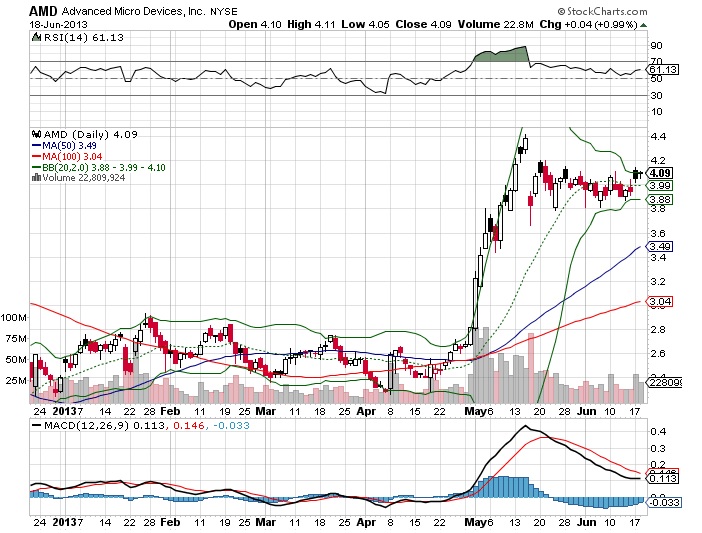 AMD - langfristig ein Kauf ?? o. T. 616951