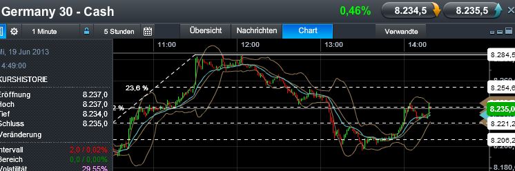 Quo Vadis Dax 2013 - Up, dank Liquidität 616956