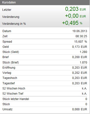AquaLiv Technologies geht durch die Decke 616957