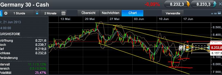 Quo Vadis Dax 2013 - Up, dank Liquidität 616960