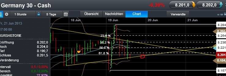 Quo Vadis Dax 2013 - Up, dank Liquidität 617012