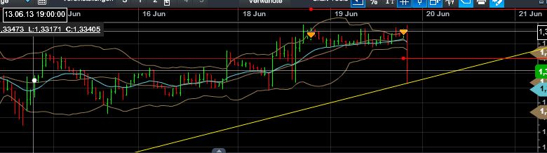 Quo Vadis Dax 2013 - Up, dank Liquidität 617069