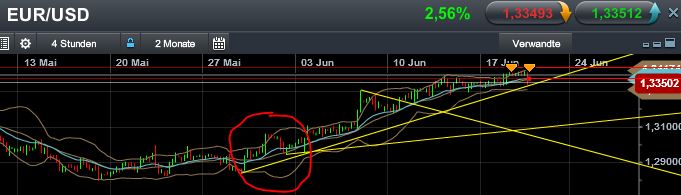 Quo Vadis Dax 2013 - Up, dank Liquidität 617071
