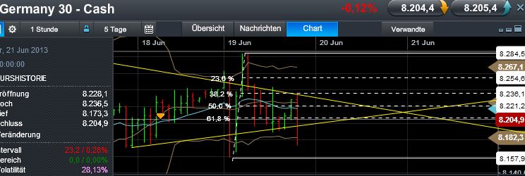 Quo Vadis Dax 2013 - Up, dank Liquidität 617073