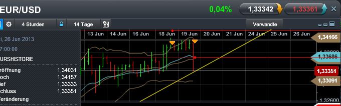Quo Vadis Dax 2013 - Up, dank Liquidität 617074