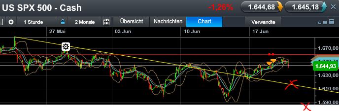 Quo Vadis Dax 2013 - Up, dank Liquidität 617075