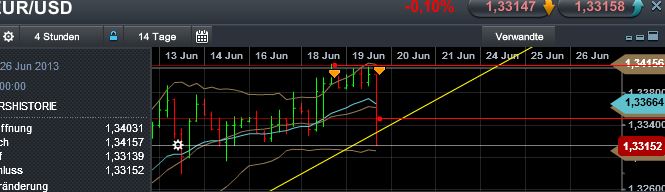 Quo Vadis Dax 2013 - Up, dank Liquidität 617076