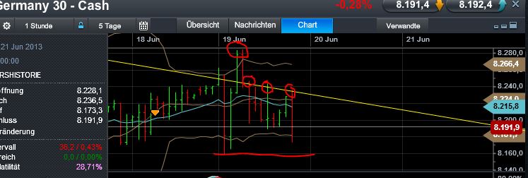 Quo Vadis Dax 2013 - Up, dank Liquidität 617078
