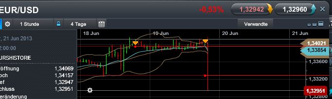 Quo Vadis Dax 2013 - Up, dank Liquidität 617079