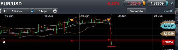 Quo Vadis Dax 2013 - Up, dank Liquidität 617089