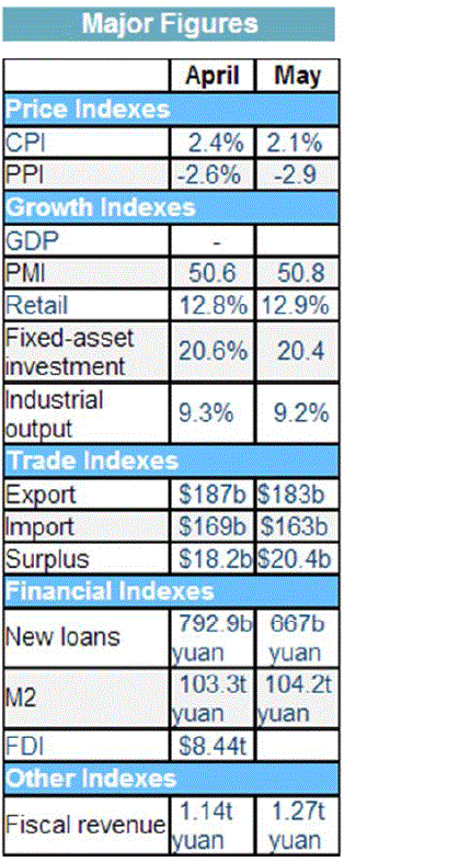 E.on SE - Chance oder Risiko 617273