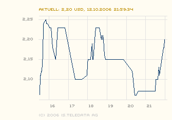 DE BEIRA GOLDFIELDS INC / Die Chance 61730