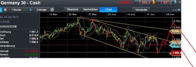Quo Vadis Dax 2013 - Up, dank Liquidität 617306