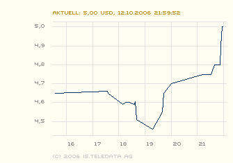 News zu Morgan Creek 61731