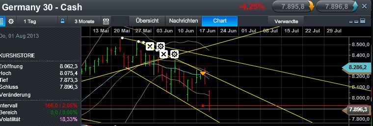 Quo Vadis Dax 2013 - Up, dank Liquidität 617496
