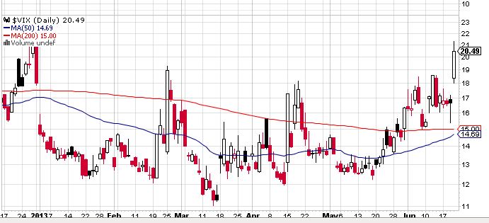 Quo Vadis Dax 2013 - Up, dank Liquidität 617497