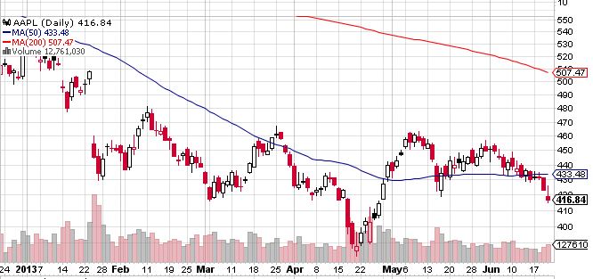 Quo Vadis Dax 2013 - Up, dank Liquidität 617498