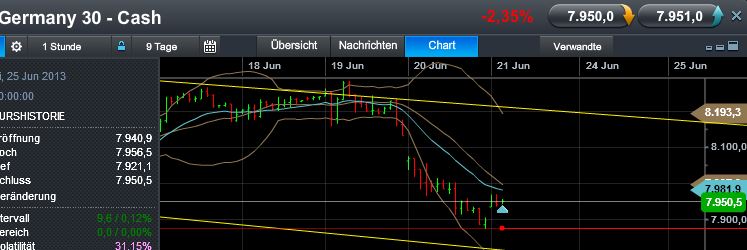 Quo Vadis Dax 2013 - Up, dank Liquidität 617586