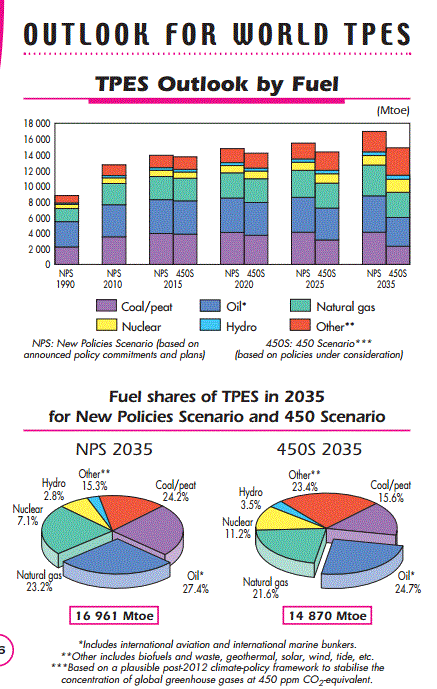 E.on SE - Chance oder Risiko 618378