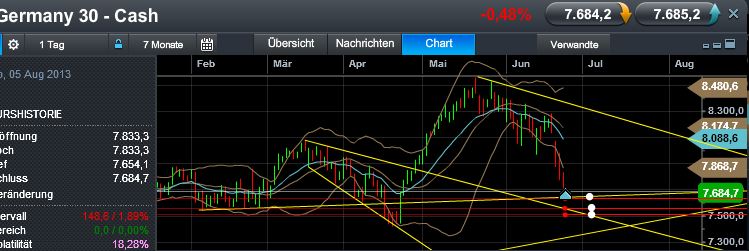 Quo Vadis Dax 2013 - Up, dank Liquidität 618401