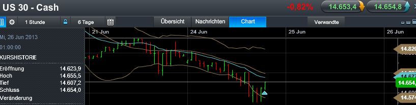 Quo Vadis Dax 2013 - Up, dank Liquidität 618468