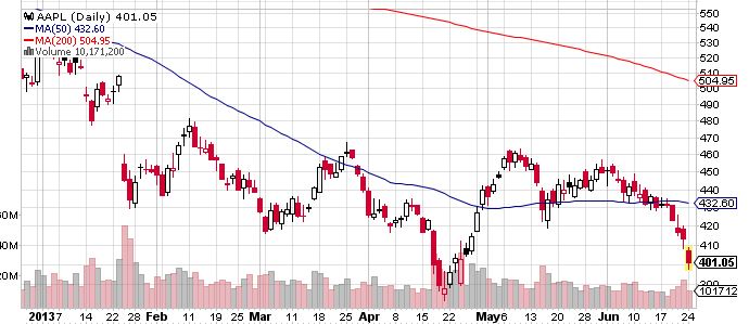 Quo Vadis Dax 2013 - Up, dank Liquidität 618469